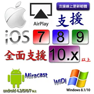 WD22豪華專業版 無線螢幕同步分享器(支持Airplay，Miracast，DLNA)(顏色隨機出貨)