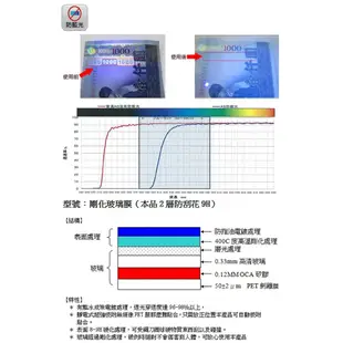 【Ezstick】SAMSUNG Galaxy A5 5.2吋 2016版 專用 鏡面鋼化玻璃膜 140x66mm