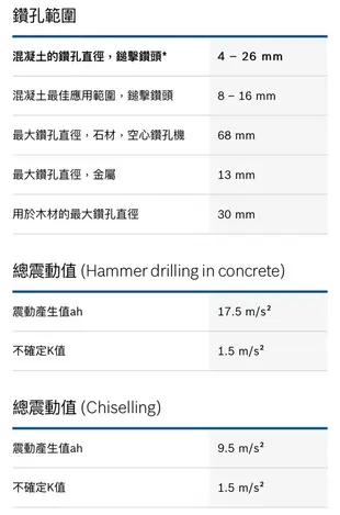 BOSCH 博世 免出力電鑽 GBH2-26DRE 免出力 免出力錘鑽 GBH226DRE 三用