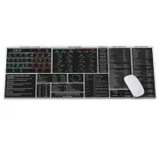 Chart Patterns Mouse Pad White Stock Market Candlestick Patterns, Stock Marke...