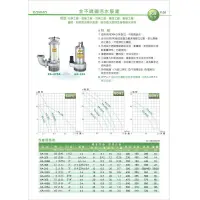 在飛比找蝦皮購物優惠-【優質五金】松河5HPX3吋白鐵污水泵浦KA-437A沉水馬