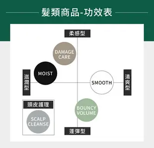 BOTANIST New植物性洗髮精補充包(清爽柔順型) 青蘋果&玫瑰 425ml｜瘋加碼★滿額再享折扣