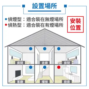 【台灣製造！消防署認可】偵熱型 TYY 住宅火災警報器 偵煙警報器 火警警報器 消防警報器 (5折)