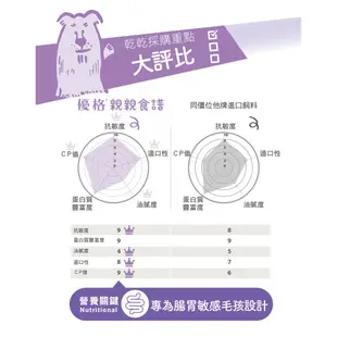 【TOMA-PRO優格】犬飼料 經典食譜 親親食譜 7kg 13.6kg 幼犬 成犬 高齡犬 羊肉 鮭魚 雞－寵物執行長