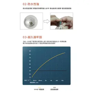 3Z09【九邊型雙面膠2入】3M VHB™ 高強度泡棉雙面膠帶 黏貼支架 車用強力膠帶 GARMIN支架│BuBu車用品