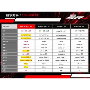 【APRILIA】SR GT SPORT 200 ABS 速可達 白牌 機車「車庫人」