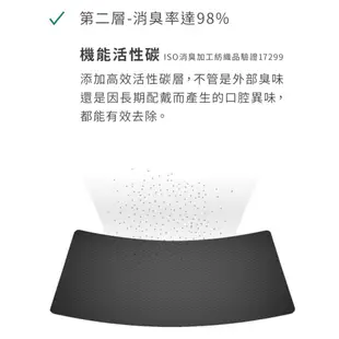 HAOFA氣密型高階PM2.5防護口罩(抗UV50+)-霧黑色(30入)