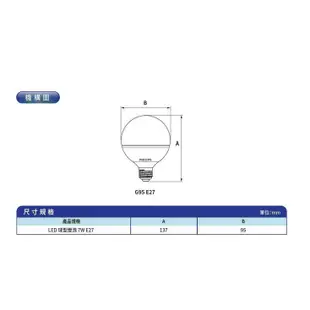 美燈惠~PHILIPS 飛利浦 LED 7W 燈泡 含稅 2700K/6500K 黃光/白光 E27 G95 球型