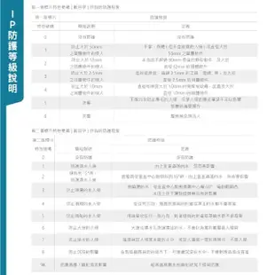 【東亞照明】LED 15公分 16W 防水 崁燈 白光 4入組(15公分 16W 耐鹽霧 崁燈)