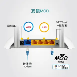 TP-Link TL-WR840N 300Mbps wifi分享器 無線網路分享器 路由器 小套房小家庭適用