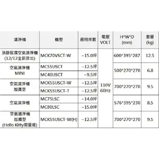 DAIKIN大金空氣清淨機原廠公司貨 MC40USCT7/MC55USCT7 原廠公司貨保固3年 6期零利率