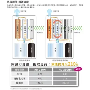 HITACHI日立 12L 1級PM2.5感知負離子清淨除濕機 RD-240HH 天晴藍