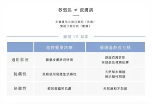 Maoup 毛起來 癢癢退散洗毛精 汪汪專用 寵物專用沐浴乳 低敏洗毛精 天然草本 溫和清潔 舒緩搔癢 改善體味 | 艾爾發寵物