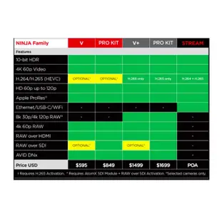 澳洲 Atomos Ninja V Plus Pro Kit 忍者V 外接螢幕 4K HDMI 5吋 可錄 4K120P