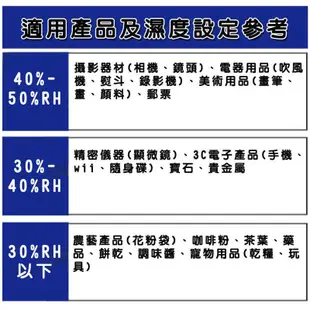 寶藏閣 PATRON GH-60 【eYeCam】指針式電子防潮箱 60公升 五年保固 收藏家 防潮家
