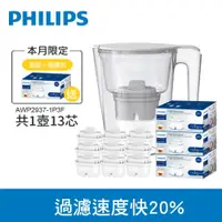 在飛比找PChome24h購物優惠-PHILIPS飛利浦 超濾濾水壺-3.4L(無計時器)+AW