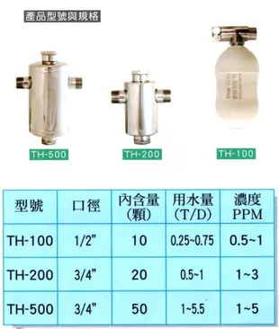 【年盈淨水】韓國進口潔磷晶 ( POWER-PHOS )，管路抑垢器【100公克=300元】