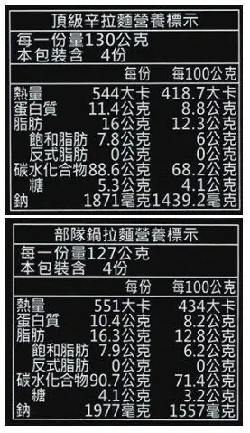 農心 拉麵組合 部隊鍋麵 X4入 + 頂級辛拉麵 X 4入/組