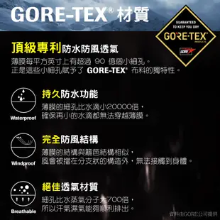 JORDON 橋登 GORE-TEX+鵝絨二合一外套 男款 黑色 帽可拆/保暖透氣/防風防水 06JM1117