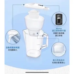 德國 Brita 愛奴娜2.4L濾水壺、贈送2個濾芯（2.4L /3.5L都適用 ）