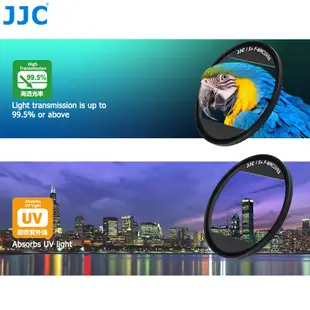 JJC L39 UV保護鏡金屬鏡頭蓋套組 Canon PowerShot G7X Mark III G5X II 相機