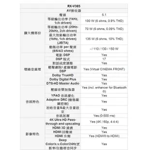 YAMAHA RX-V385 環繞擴大機+ FX-1落地喇叭+ DX-1中置環繞重低音組 5.1聲道 家庭劇院 公司貨