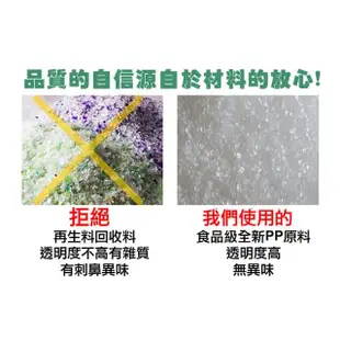 【MDMS】pp盒子/好用小物/塑膠盒/透明盒/收納盒/飾品盒/零件盒/居家收納/攜帶方便/正方形/配件盒/A131