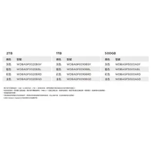 WD My Passport SSD 2TB 外接式SSD 五色可選