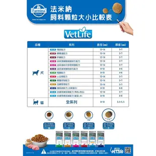 【免運】Farmina法米納處方VDR-9犬用腎臟配方12kg天然處方狗飼料成犬/老犬/慢性腎臟&心臟功能不全