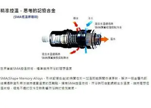 [大台北宅急修]台灣東陶原廠 TOTO衛浴 TTLR303FCN 臉盆用單槍龍頭 臉盆龍頭 面盆龍頭