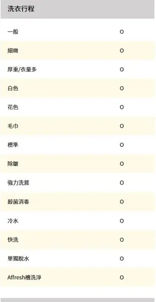 Whirlpool惠而浦 17公斤Load & Go蒸氣洗滾筒洗衣機 8TWFW8620HW (7.1折)