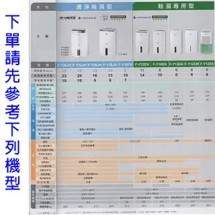 Panasonic 國際 F-Y20JH 10L空氣清淨除濕機