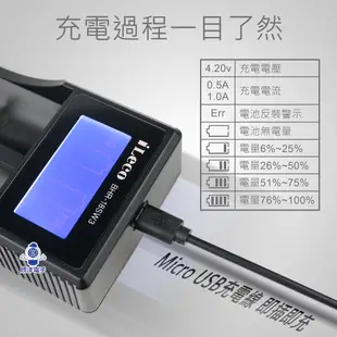 iLeco 電池充電器 LCD顯示電池充電器 (2P) (4P) 18650鋰電池充電器 適用鋰離子 鎳氫 鎳鎘電池