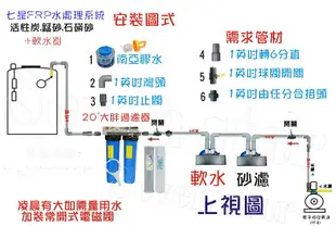 除鐵銹地下水養殖處理全戶水塔過濾器125公升自動逆洗控制除鐵錳砂餐飲淨水器養殖業B1187【七星淨水】