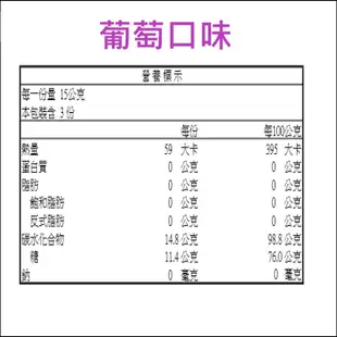 台灣森永製菓 卡納赫拉 粒舒糖(草莓/葡萄) 童年的味道 回憶糖果盒 現貨 蝦皮直送