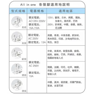 SAMPO 聲寶 USB 萬國充電器轉接頭 EP-U141AU2-B / 黑