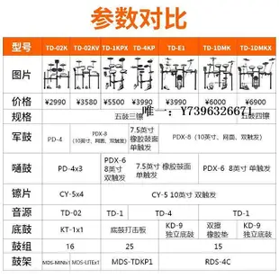 詩佳影音Roland羅蘭電子鼓TD-E1/02KV/1KPX/1K/1KV便攜式電鼓架子鼓兒童新影音設備