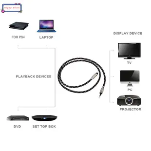 3.5mm Digital Optical Audio Cable Fiber Mini Toslink to Tosl