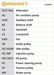TIMING BELT KIT FITS: OPEL VAUXHALL FRONTERA A 2.2 I .OPEL VAUXHALL SINTRA 2.