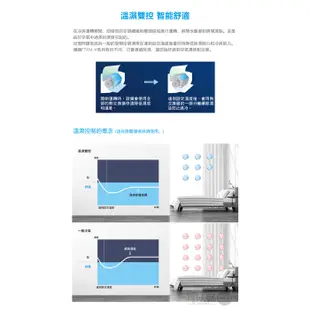 DAIKIN 大金 ( FTXM36VVLT / RXM36VVLT ) 6坪【橫綱V】變頻冷暖一對一分離式冷氣