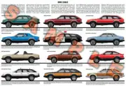 AMC Eagle car 1980 to 1988 production history poster Sundancer
