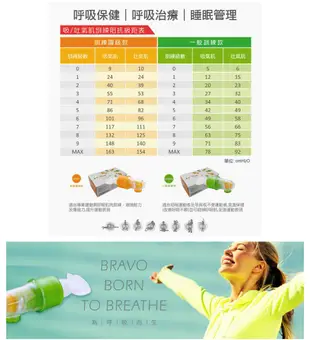 【X-BIKE 晨昌】Bravo舒呼樂 呼吸訓練器 一般訓練款 吸吐二合一(青草綠) 血氧增加機制 (7.4折)