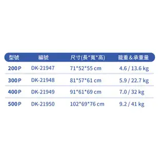 請先聊聊問運費_美國Petmate 航空運輸籠 Shuttle 200P(附有提把) /300P/400P/500