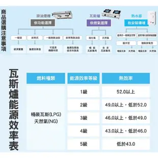 和家牌快速大單口瓦斯爐 KG-9-桶裝瓦斯1Set台 【家樂福】