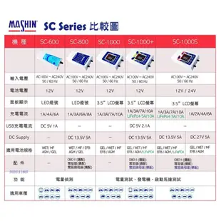 ☼ 台中苙翔電池►麻新電子 SC1000 SC-1000 最新脈衝式充電器 重機充電器 汽車充電器 KT1206N 升級