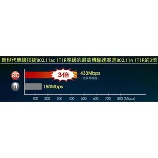 【3CTOWN】缺貨 含稅開發票 EDIMAX訊舟 EW-7811UTC AC600 雙頻USB迷你無線網路卡