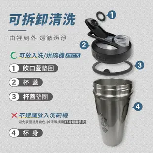 Blender Bottle Strada按壓式鎖扣不鏽鋼搖搖杯24oz/710ml 運動水壺 保冰杯 廠商直送