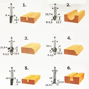 BOSCH博世 6mm 修邊刀套裝 6件式 木工 修邊刀 溝槽刀 圓弧修邊刀 梯形溝槽刀 直刀 路達