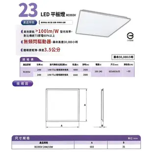 ⚠️飛利浦 LED 2尺X2尺 平板燈 24W 33W 38W 全電壓 白光/自然光 取代輕鋼架 〖永光照明〗PH-RC093V%