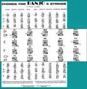 Chords for Banjo 5-String